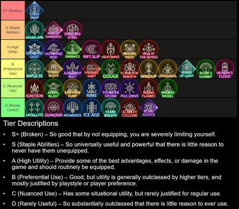 Final Fantasy 16 Eikon Tier List